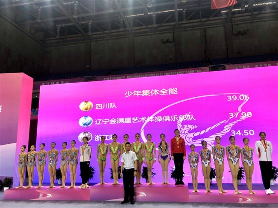 我校艺术体操队获2020年全国艺术体操锦标赛8金5银4铜